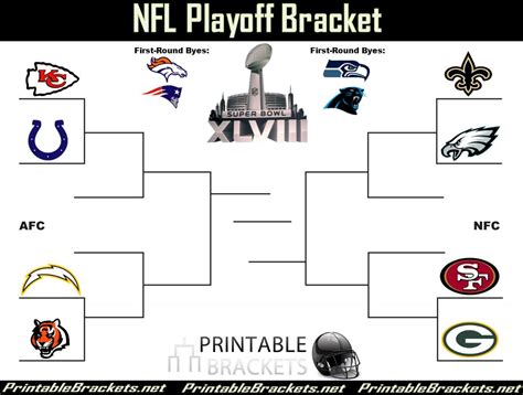 2014 nfl playoffs